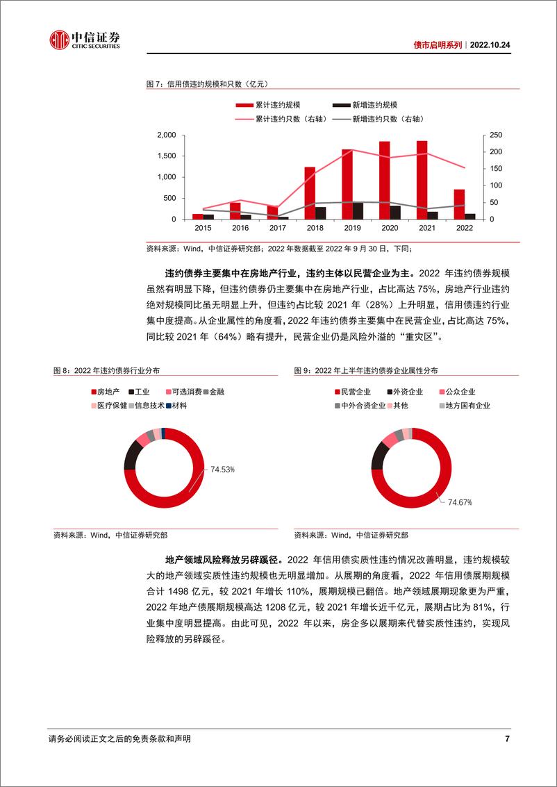 《债市启明系列：如何看信用风险演化趋势-20221024-中信证券-34页》 - 第8页预览图