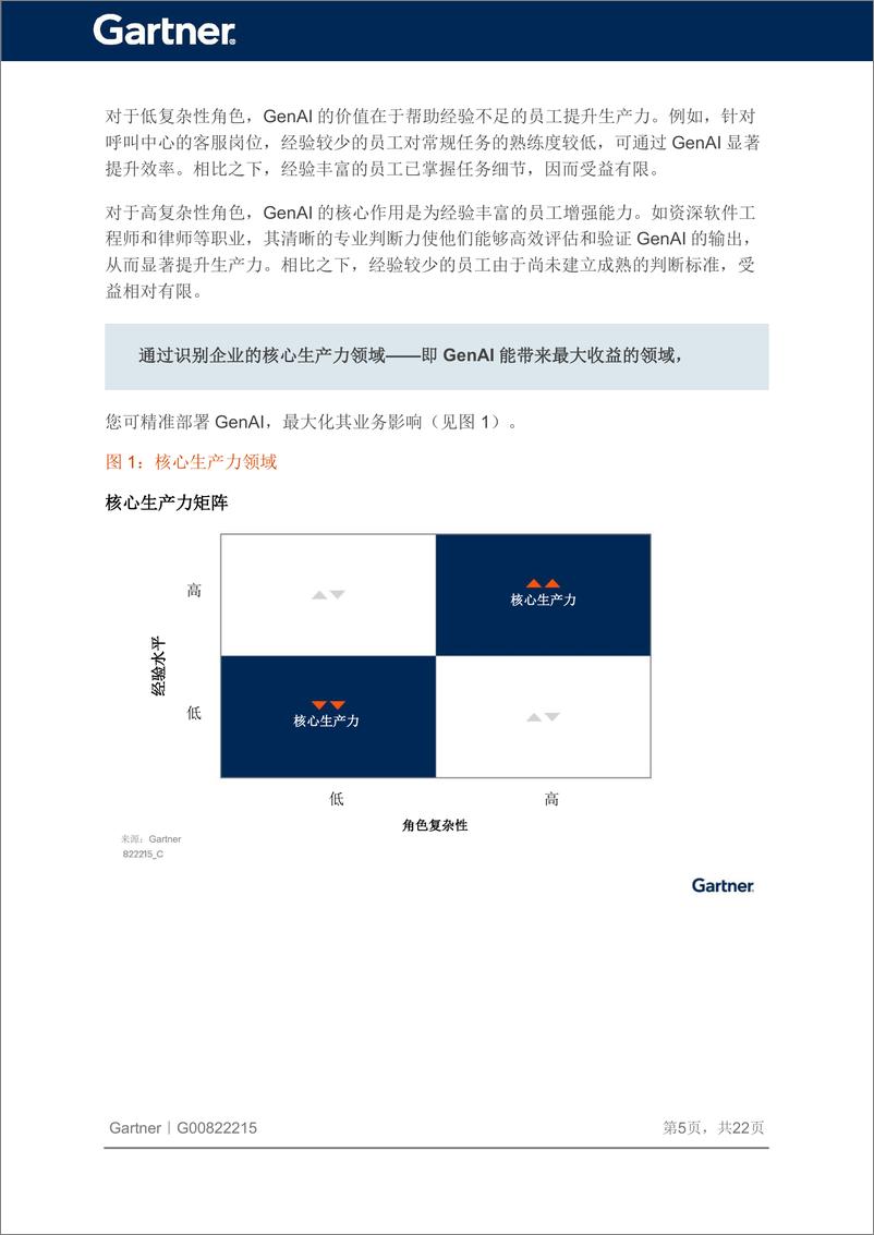 《在AI竞赛中把握自身节奏-22页》 - 第5页预览图