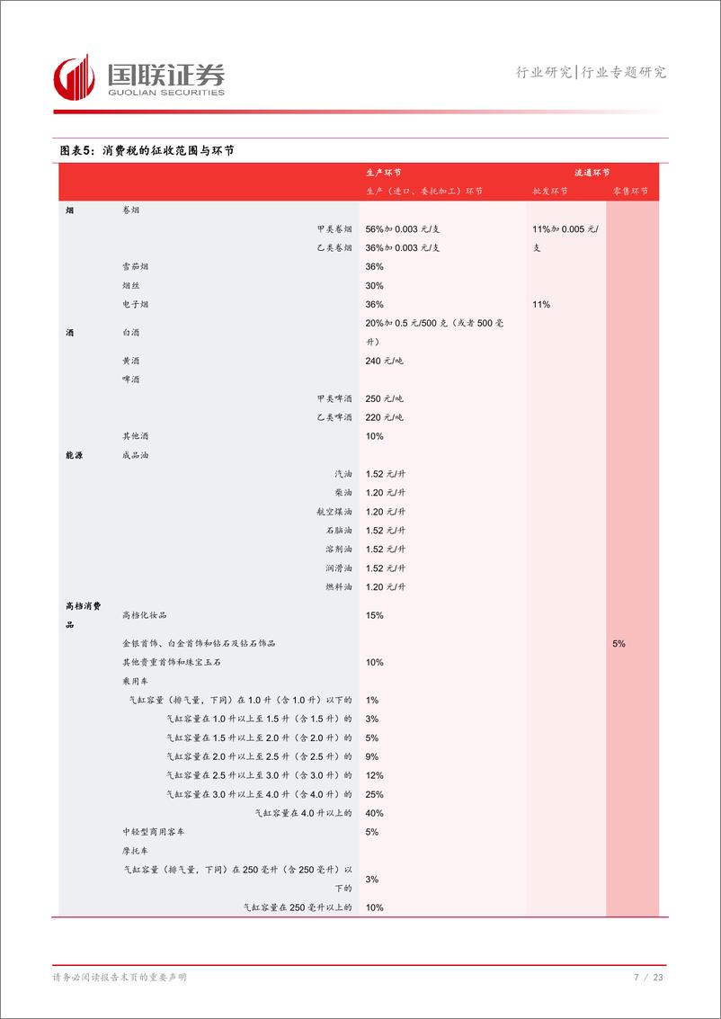 《商贸零售行业专题研究：消费税改或影响利益分配，关注百货、免税机遇-240729-国联证券-24页》 - 第8页预览图