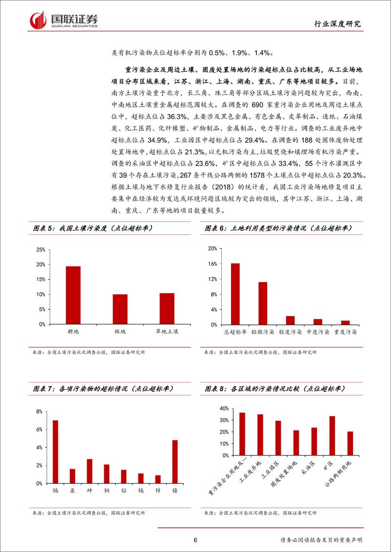 《土壤修复行业深度报告：土壤污染形势严峻，蓝海掘金正当时-20190709-国联证券-37页》 - 第7页预览图