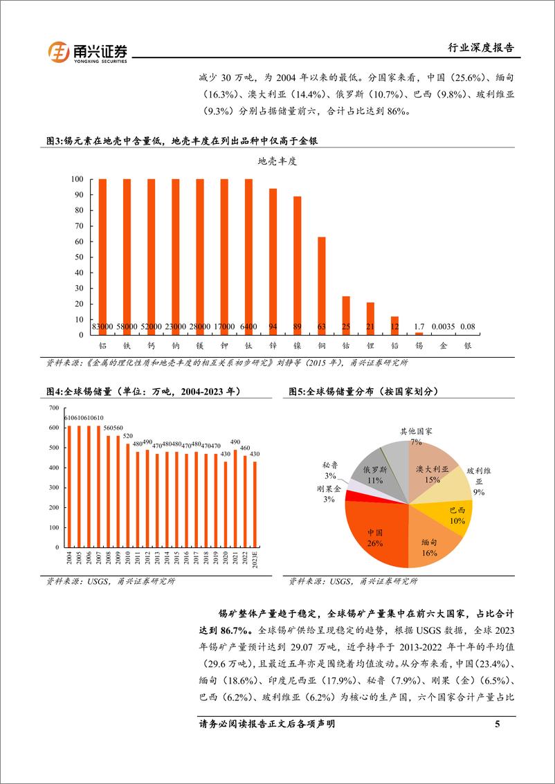 《锡行业深度报告：光伏%2b新能车%2b智能设备三架马车驱动供需格局向好，＋长期看好锡价表现-240704-甬兴证券-21页》 - 第5页预览图