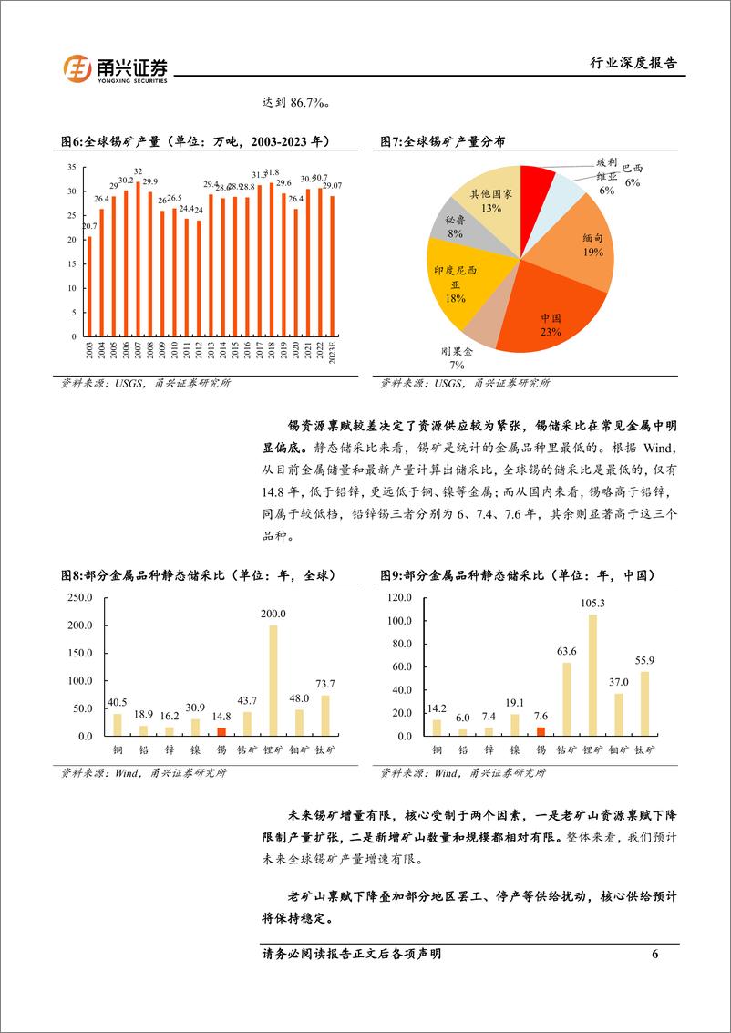 《锡行业深度报告：光伏%2b新能车%2b智能设备三架马车驱动供需格局向好，＋长期看好锡价表现-240704-甬兴证券-21页》 - 第6页预览图