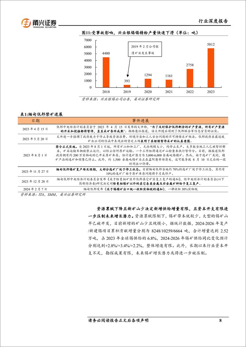 《锡行业深度报告：光伏%2b新能车%2b智能设备三架马车驱动供需格局向好，＋长期看好锡价表现-240704-甬兴证券-21页》 - 第8页预览图