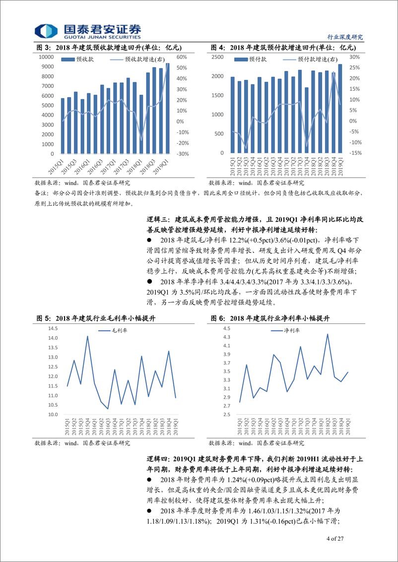 《建筑行业2019年中期投资策略：政策支撑盈利向上，看多建筑Q2超额收益-20190515-国泰君安-27页》 - 第5页预览图