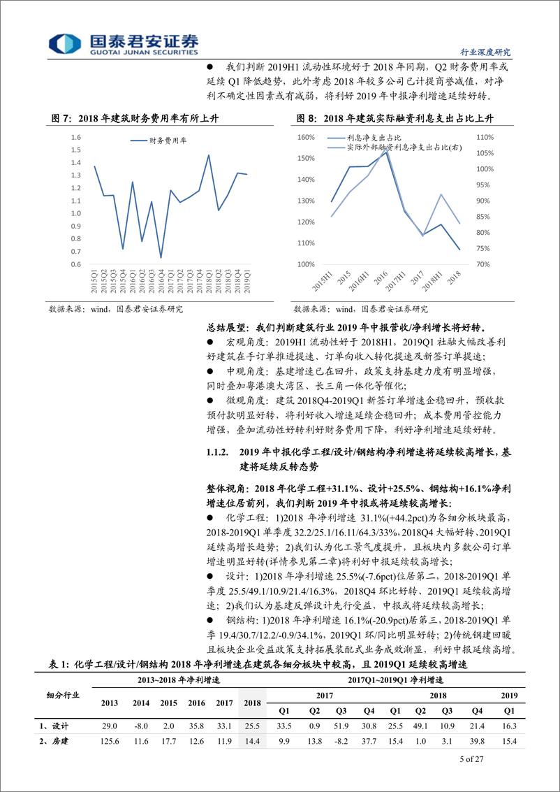 《建筑行业2019年中期投资策略：政策支撑盈利向上，看多建筑Q2超额收益-20190515-国泰君安-27页》 - 第6页预览图