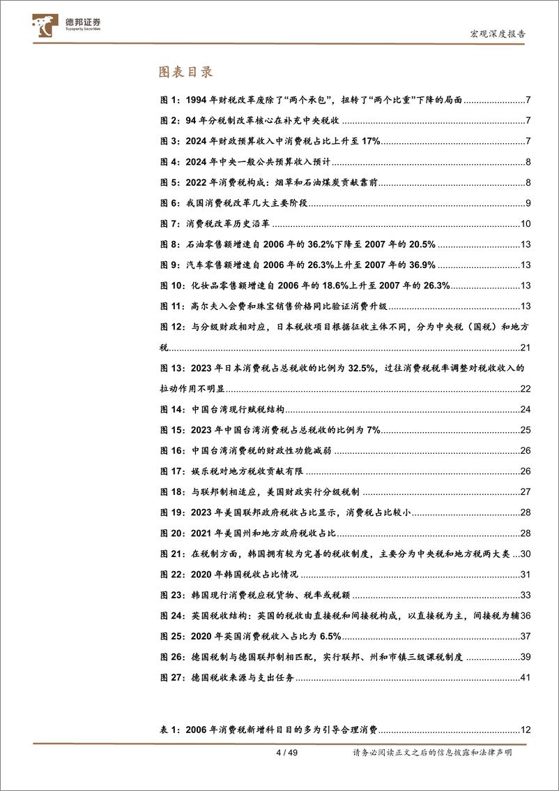 《德邦证券-宏观深度报告：消费税不同地区比较与国内展望》 - 第5页预览图