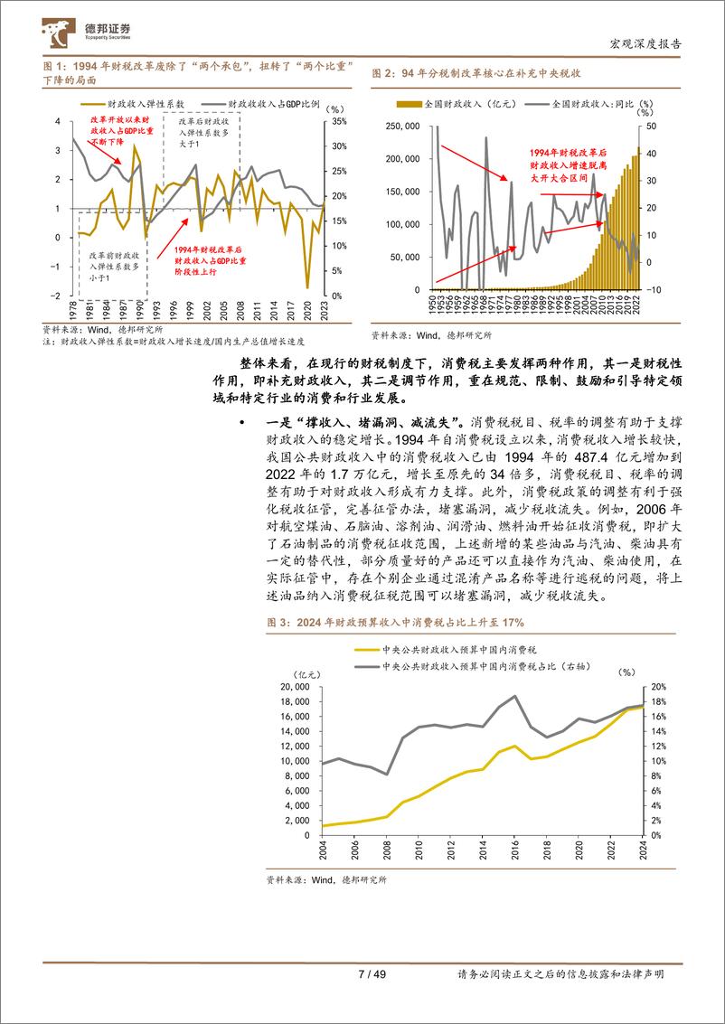 《德邦证券-宏观深度报告：消费税不同地区比较与国内展望》 - 第8页预览图