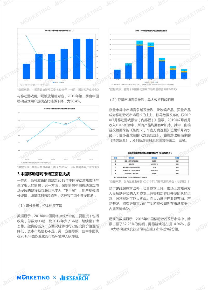 《2019年超休闲游戏行业发展报告-Morketing研究院-2019.9-29页》 - 第6页预览图