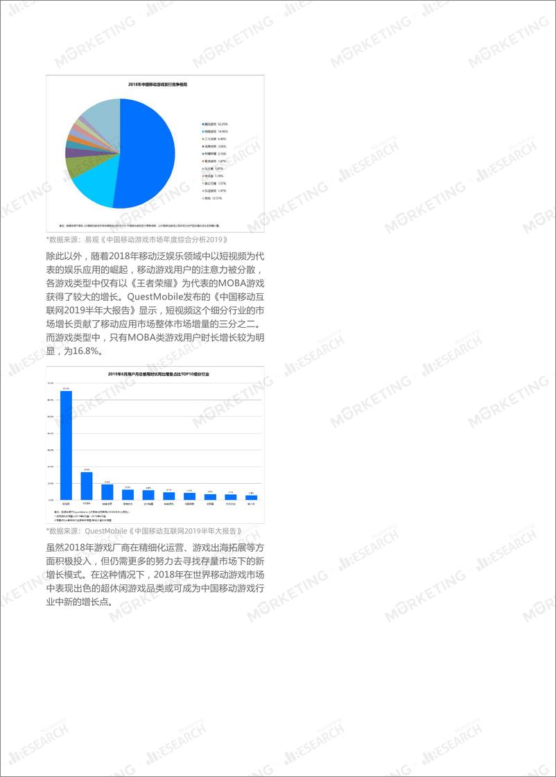 《2019年超休闲游戏行业发展报告-Morketing研究院-2019.9-29页》 - 第7页预览图