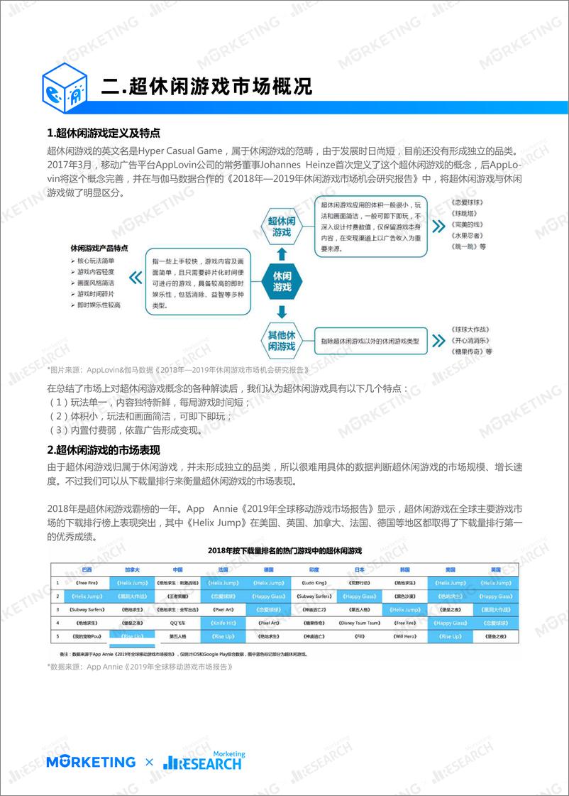 《2019年超休闲游戏行业发展报告-Morketing研究院-2019.9-29页》 - 第8页预览图