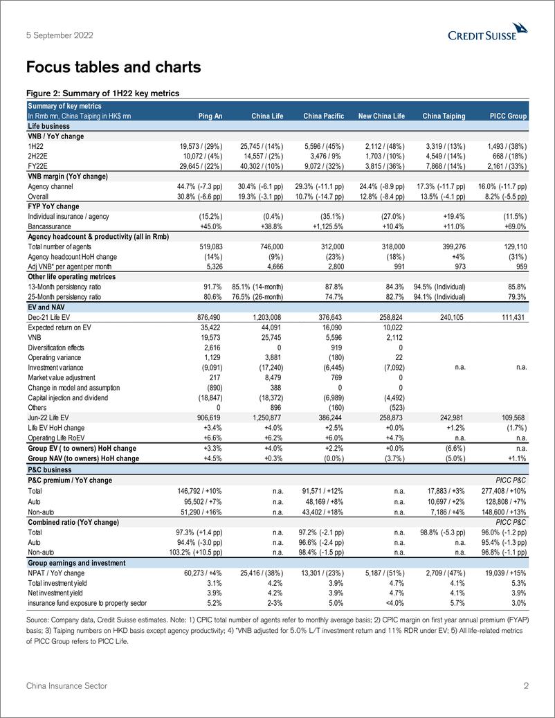 《China Insurance Sector》 - 第3页预览图