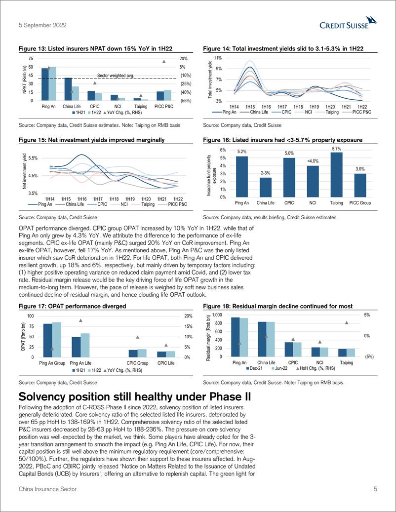 《China Insurance Sector》 - 第6页预览图