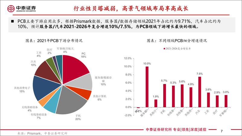 《PCB行业报告：行业整体贝塔减弱，高景气领域布局享高成长-20230616-中泰证券-51页》 - 第8页预览图