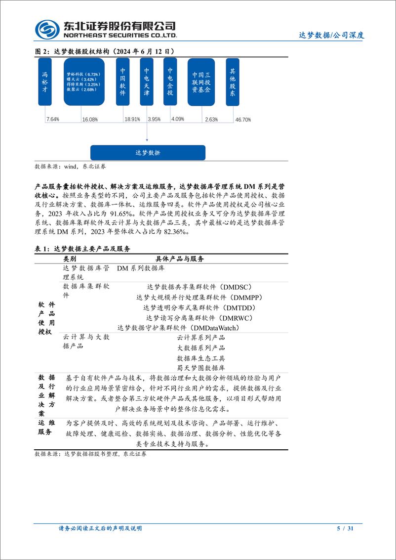 《达梦数据(688692)深度报告：国产数据库领先厂商，屹立信创潮头-240812-东北证券-31页》 - 第5页预览图