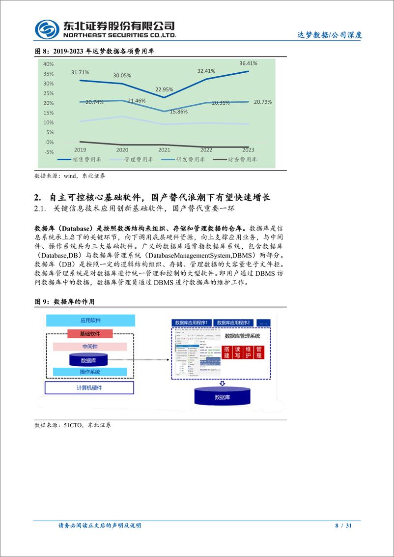 《达梦数据(688692)深度报告：国产数据库领先厂商，屹立信创潮头-240812-东北证券-31页》 - 第8页预览图