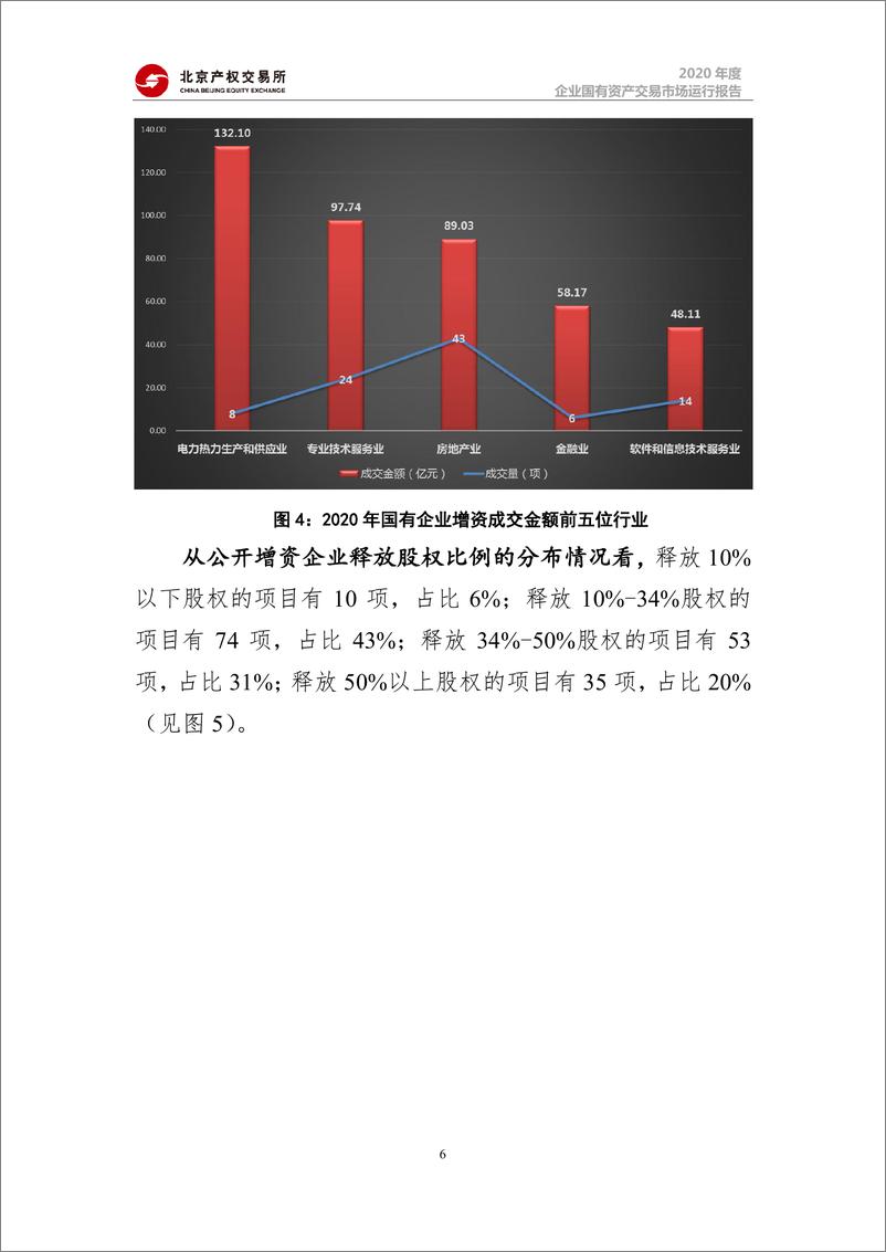 《北交所-北京产权交易所2020年度企业国有资产交易市场运行报告-2021.2-32页》 - 第7页预览图