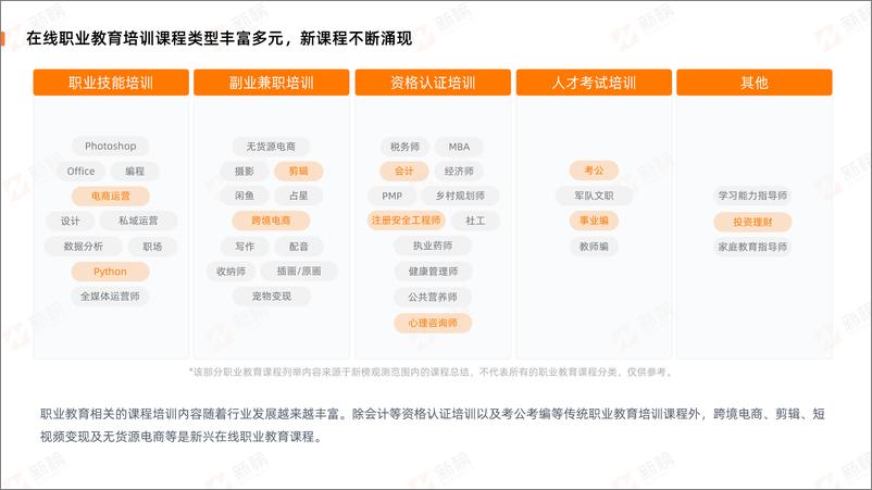 《2023在线职业教育社媒营销报告-39页》 - 第8页预览图