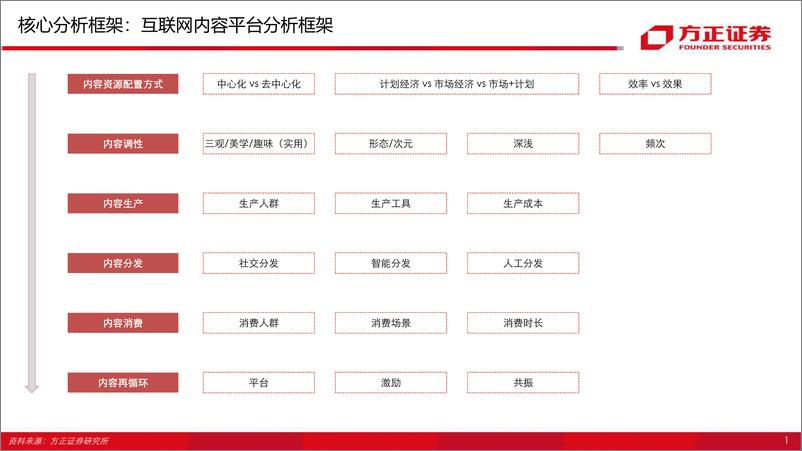 《抖音vs快手深度复盘与前瞻，短视频130页分析框架-20200321-方正证券-130页》 - 第5页预览图