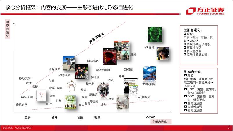 《抖音vs快手深度复盘与前瞻，短视频130页分析框架-20200321-方正证券-130页》 - 第6页预览图