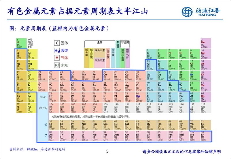 《有色金属行业研究分析框架-20230805-海通证券-25页》 - 第4页预览图