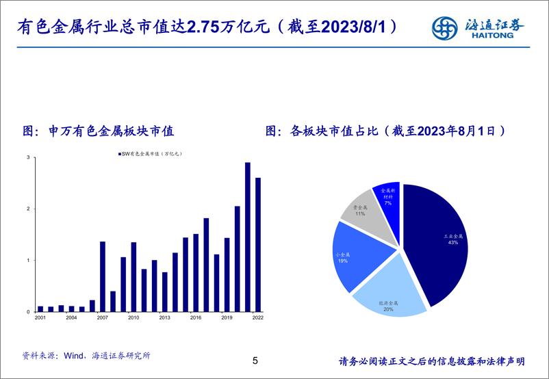 《有色金属行业研究分析框架-20230805-海通证券-25页》 - 第6页预览图