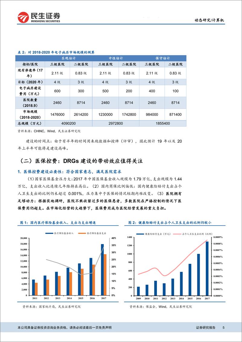 《计算机行业医疗信息化专题报告之二：医院提质增效是板块长期成长的核心动力-20190219-民生证券-29页》 - 第6页预览图