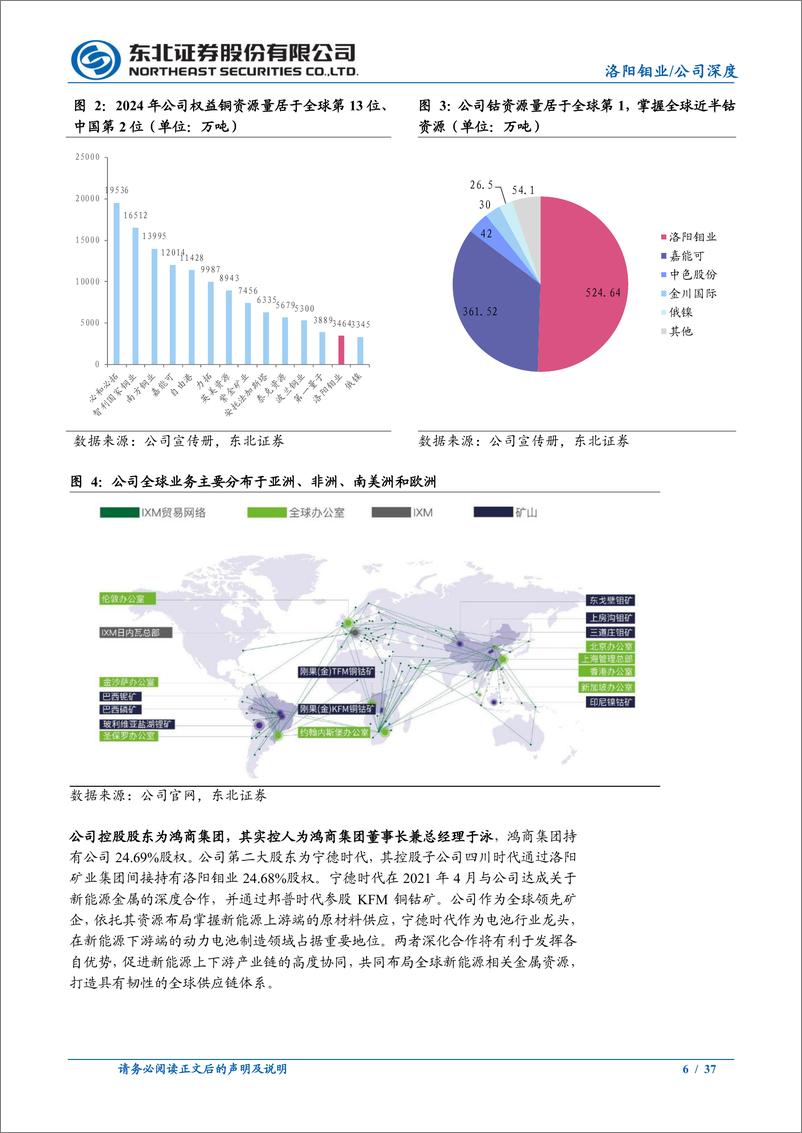 《洛阳钼业(603993)深度报告：开启新一轮铜产能扩张，进军全球一流矿企行列-241113-东北证券-37页》 - 第6页预览图