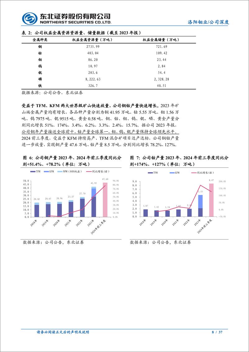 《洛阳钼业(603993)深度报告：开启新一轮铜产能扩张，进军全球一流矿企行列-241113-东北证券-37页》 - 第8页预览图