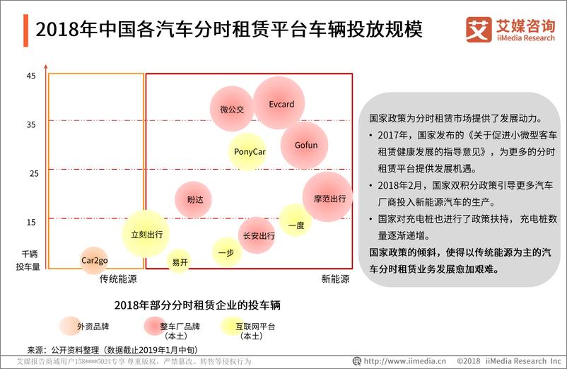 《艾媒-2019年中国汽车分时租赁专题研究报告-2019.3-39页》 - 第7页预览图