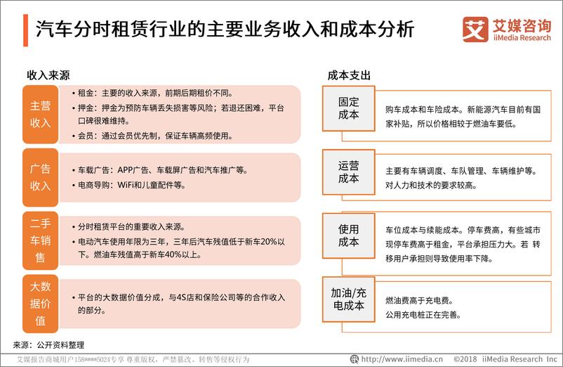 《艾媒-2019年中国汽车分时租赁专题研究报告-2019.3-39页》 - 第8页预览图