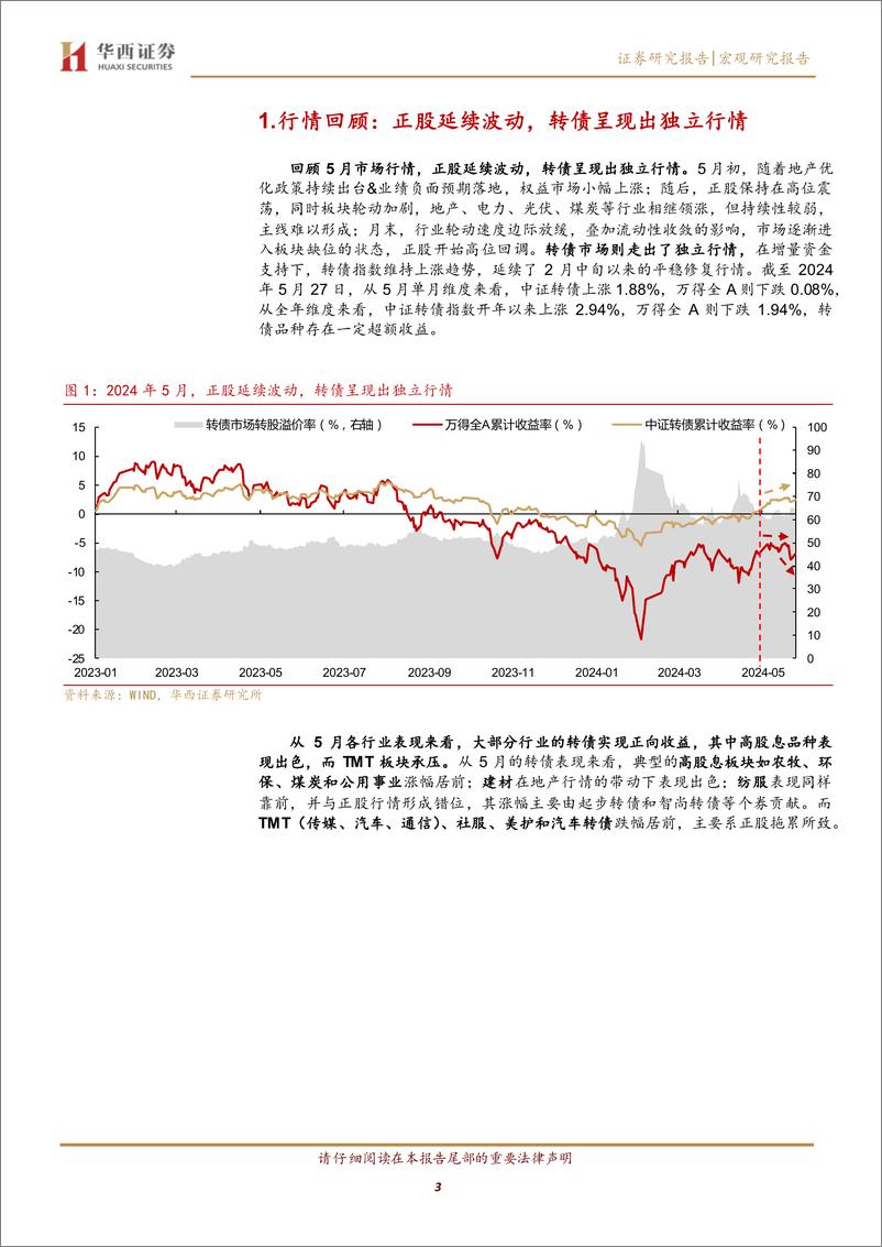 《转债月报：6月转债，拥抱固收%2b增量机会-240530-华西证券-21页》 - 第3页预览图