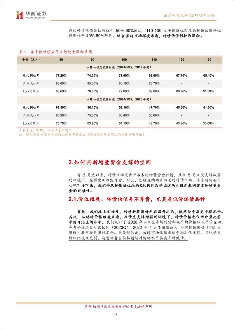 《转债月报：6月转债，拥抱固收%2b增量机会-240530-华西证券-21页》 - 第5页预览图