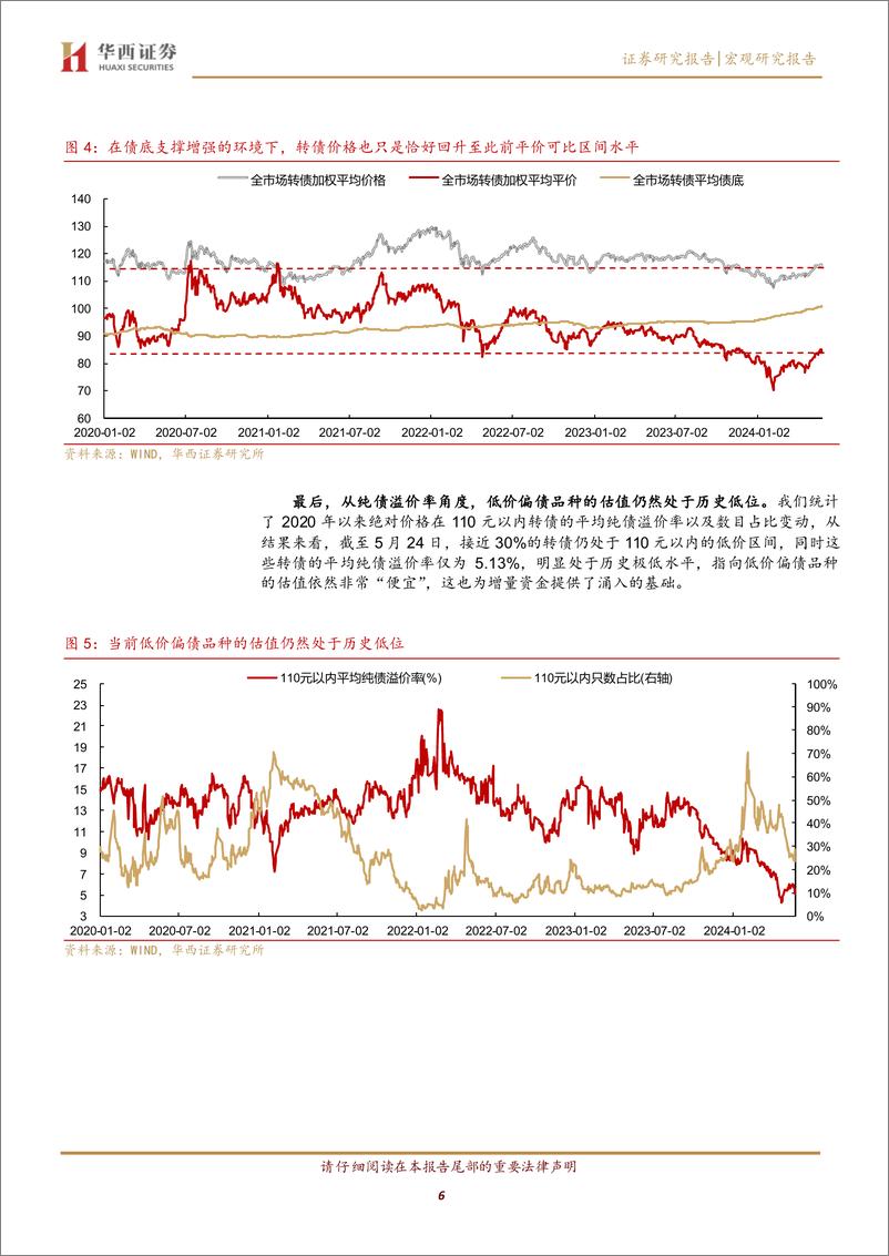 《转债月报：6月转债，拥抱固收%2b增量机会-240530-华西证券-21页》 - 第6页预览图