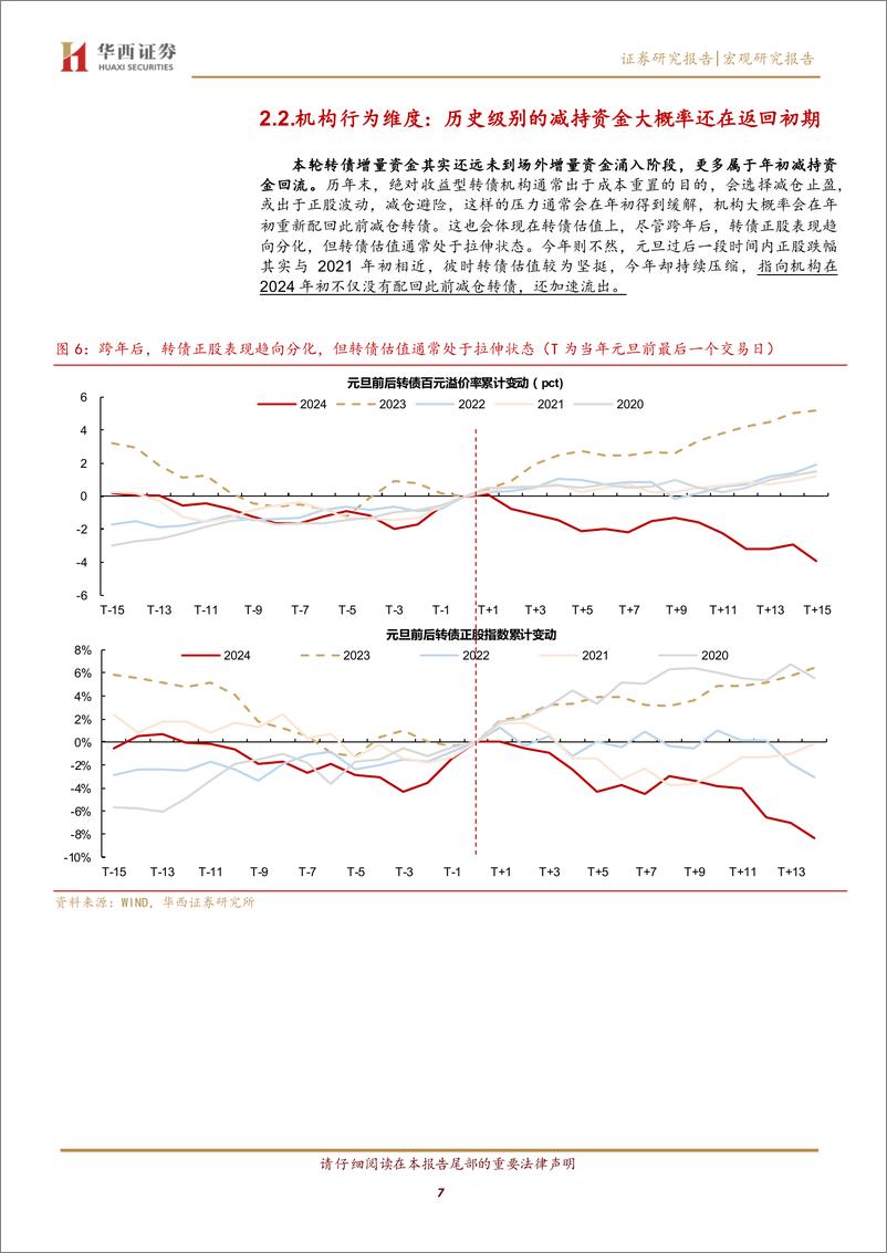 《转债月报：6月转债，拥抱固收%2b增量机会-240530-华西证券-21页》 - 第7页预览图