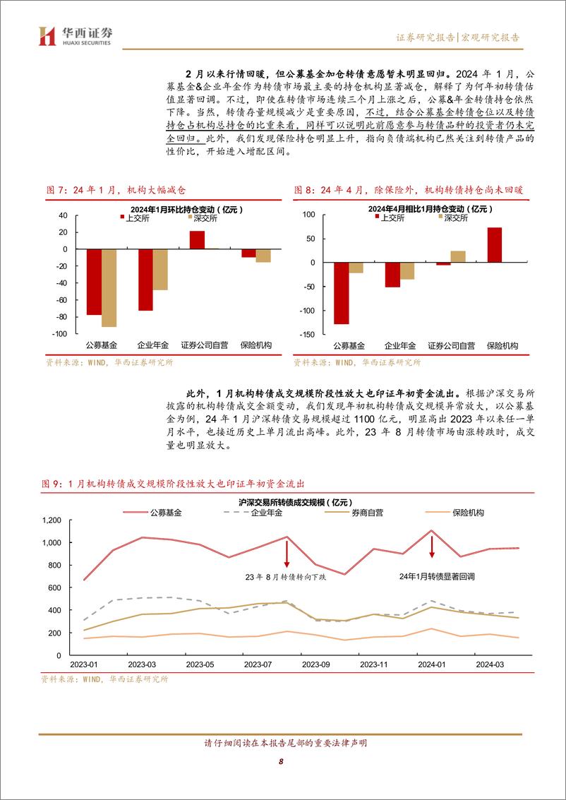 《转债月报：6月转债，拥抱固收%2b增量机会-240530-华西证券-21页》 - 第8页预览图