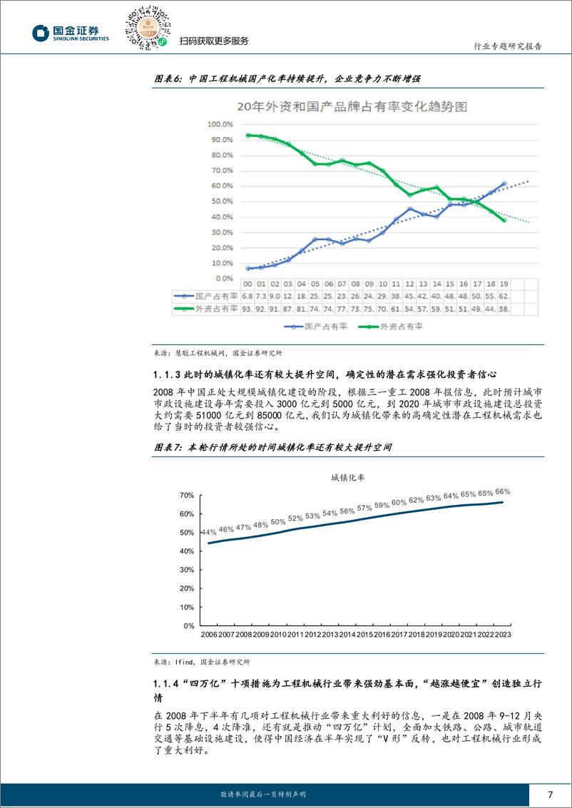 《机械行业专题研究报告：机械行业“牛市”复盘与展望-241021-国金证券-32页》 - 第8页预览图