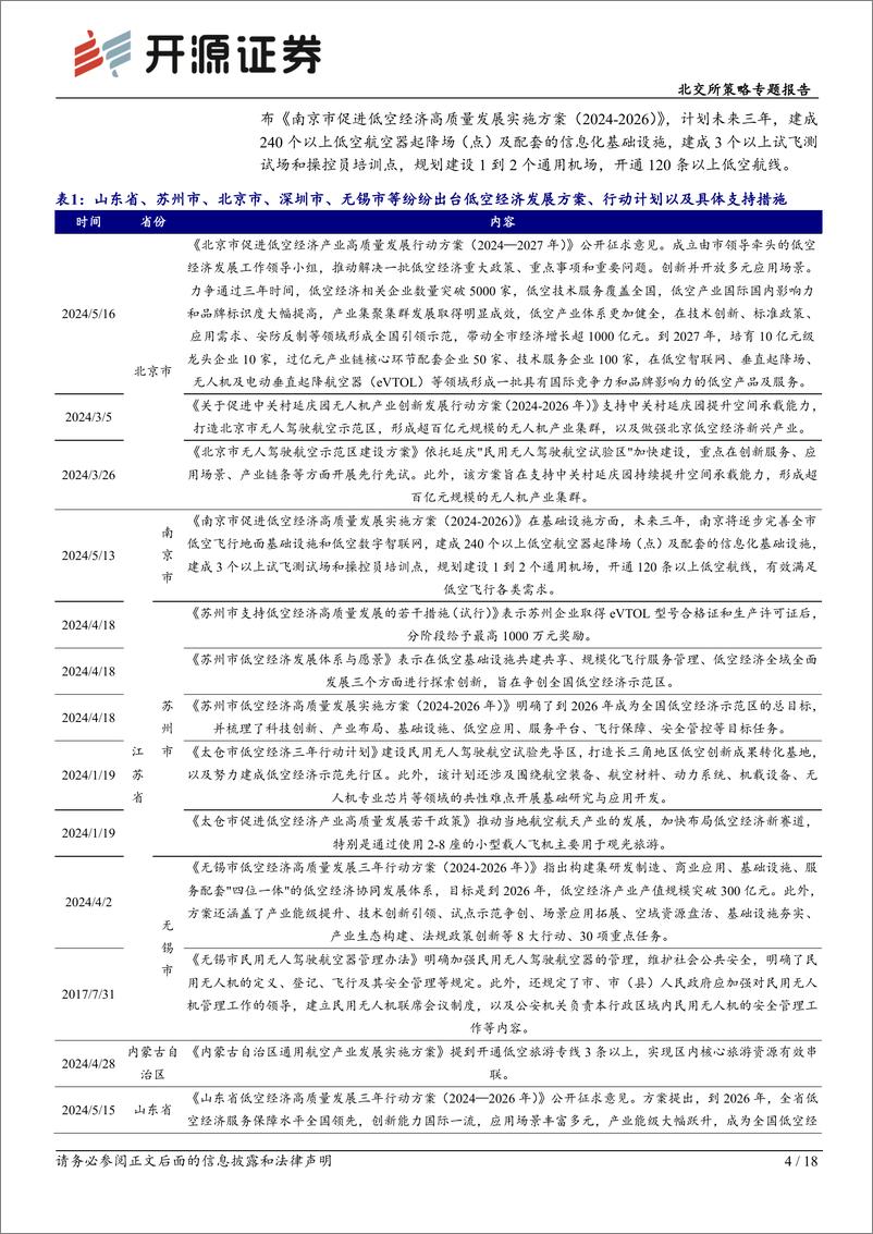 《北交所科技新产业跟踪第十八期：北京发布低空经济产业发展三年规划，北交所相关公司布局低空经济产业链-240519-开源证券-18页》 - 第4页预览图