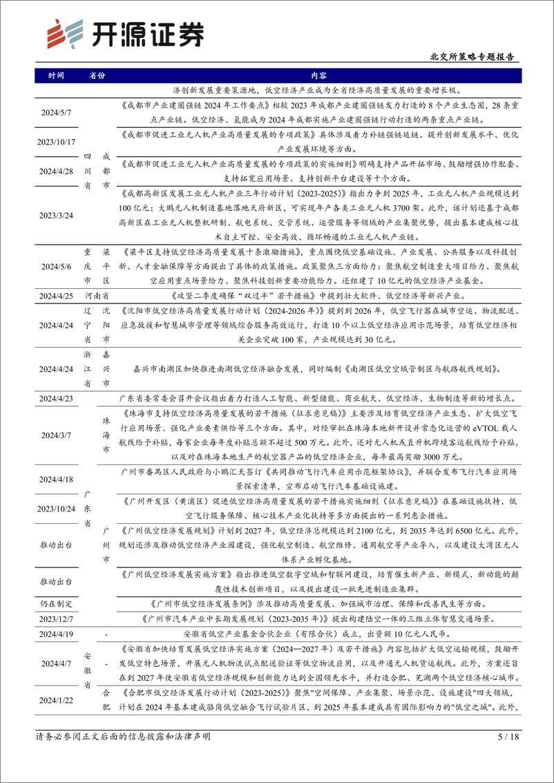 《北交所科技新产业跟踪第十八期：北京发布低空经济产业发展三年规划，北交所相关公司布局低空经济产业链-240519-开源证券-18页》 - 第5页预览图