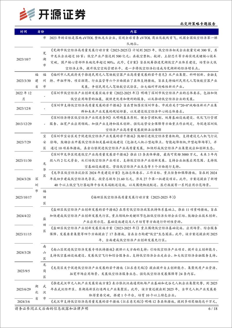 《北交所科技新产业跟踪第十八期：北京发布低空经济产业发展三年规划，北交所相关公司布局低空经济产业链-240519-开源证券-18页》 - 第6页预览图