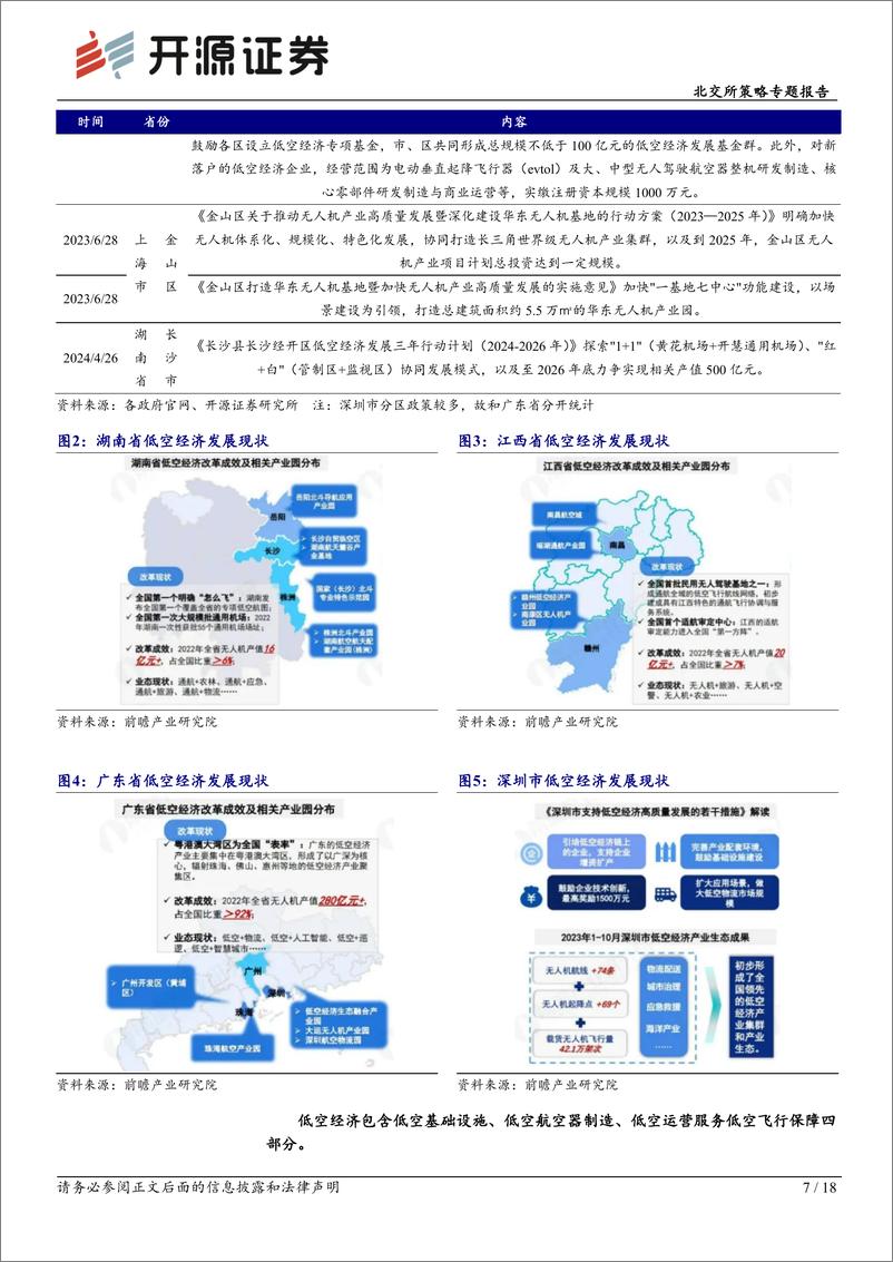 《北交所科技新产业跟踪第十八期：北京发布低空经济产业发展三年规划，北交所相关公司布局低空经济产业链-240519-开源证券-18页》 - 第7页预览图