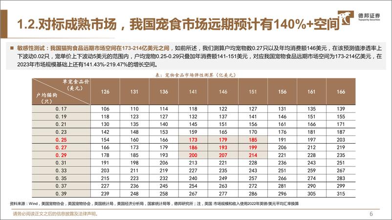 《宠物食品行业系列一：对标研究美妆赛道，探究宠物食品竞争格局-240813-德邦证券-34页》 - 第7页预览图