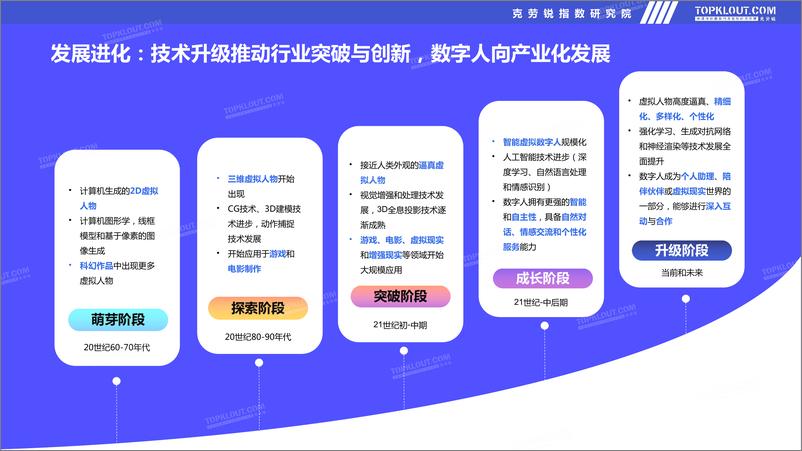 《2023数字人行业发展专题报告-克劳锐-2023》 - 第8页预览图