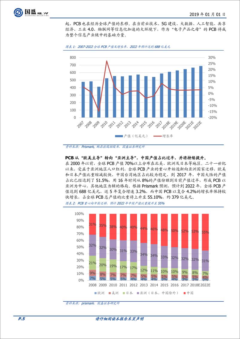 《通信行业5G系列报告之PCB深度：5G，中国PCB的下一个十年赛道-20190101-国盛证券-24页》 - 第6页预览图