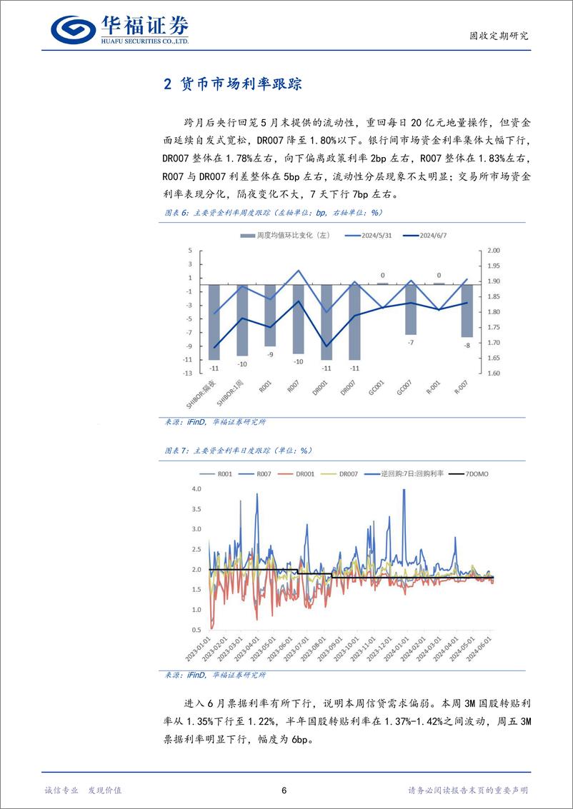 《【华福固收】：如何看待DR007略低于政策利率-240609-华福证券-17页》 - 第6页预览图