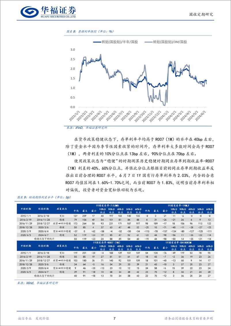 《【华福固收】：如何看待DR007略低于政策利率-240609-华福证券-17页》 - 第7页预览图