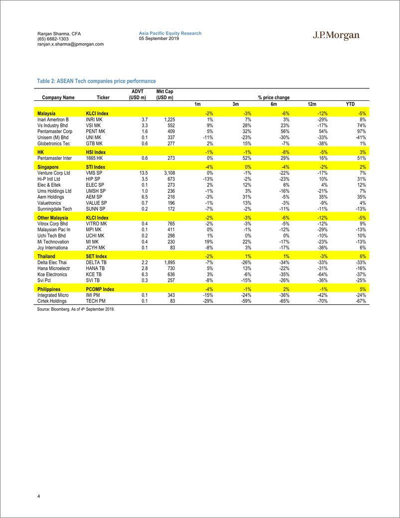 《J.P. 摩根-亚太地区-TMT行业-马来西亚科技行业：贸易战的影响-2019.9.5-34页》 - 第5页预览图