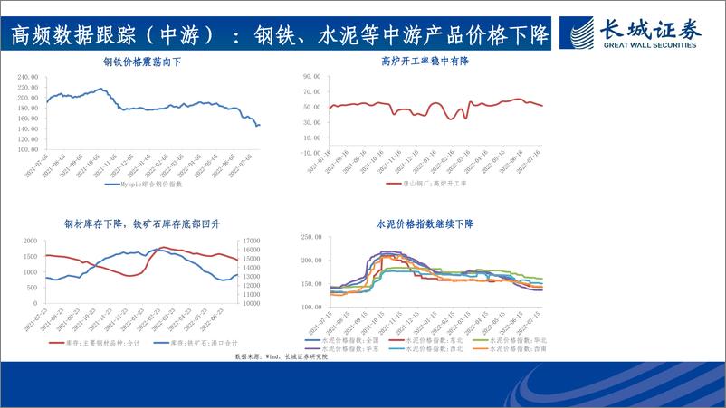 《2022年中期策略报告：聚欢宜兮长阳至，八月尽兮金秋发-20220802-长城证券-50页》 - 第7页预览图