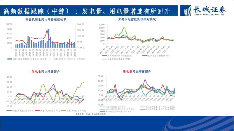 《2022年中期策略报告：聚欢宜兮长阳至，八月尽兮金秋发-20220802-长城证券-50页》 - 第8页预览图