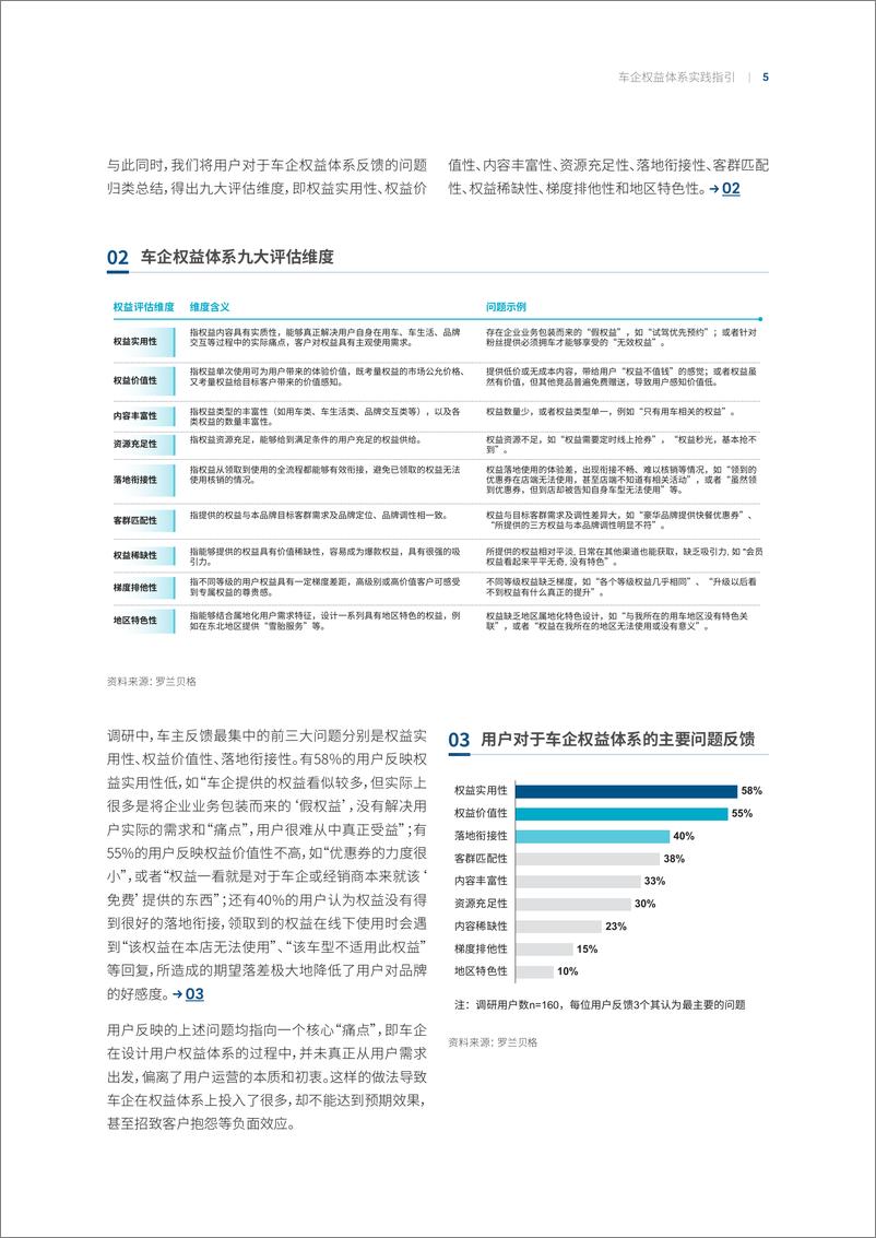 《车企用户运营系列报告第四期：权益体系实践指引-13页》 - 第6页预览图