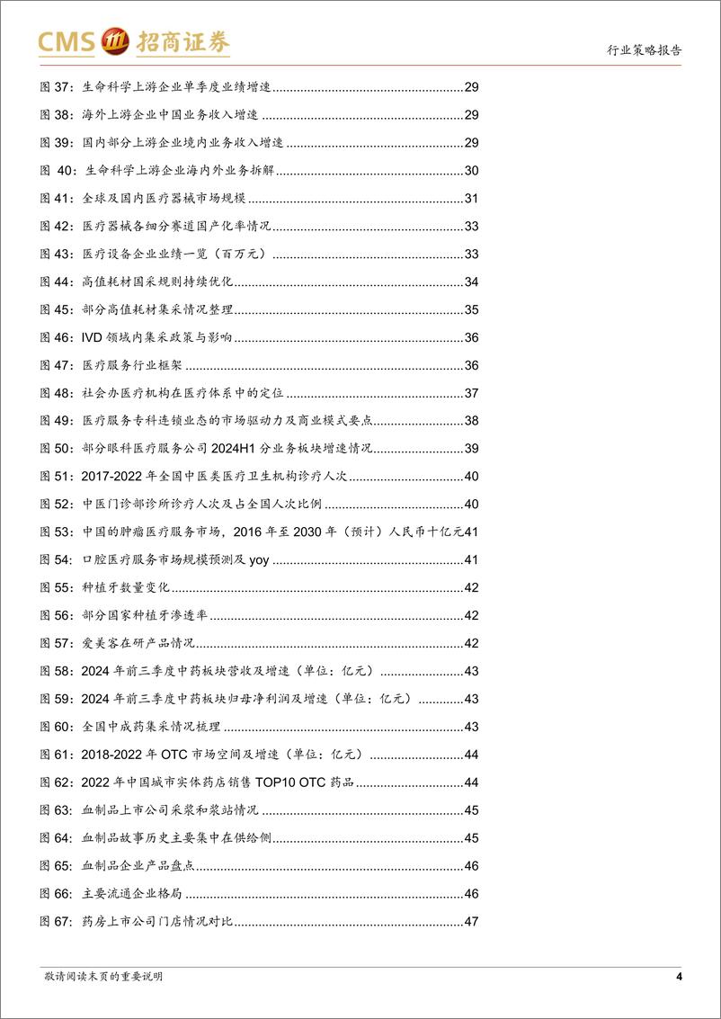 《生物医药行业2025年度投资策略：趋势向上，看好医药创新出海、内需消费与并购机会-241223-招商证券-51页》 - 第4页预览图